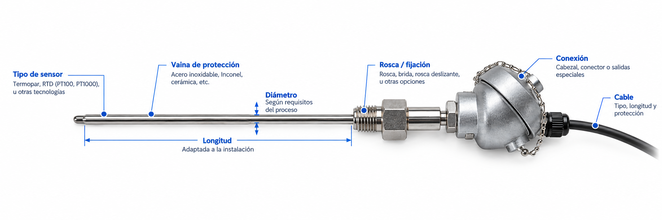 Esquema técnico de sonda de temperatura con diferentes diámetros, longitudes y elementos configurables para fabricación a medida
